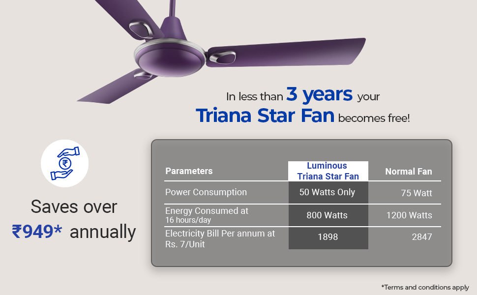 Rr Signature 1200mm Ceiling Fan 1699