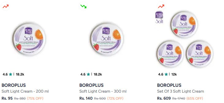 Loot On Boroplus Soft Cream – Best Price in India