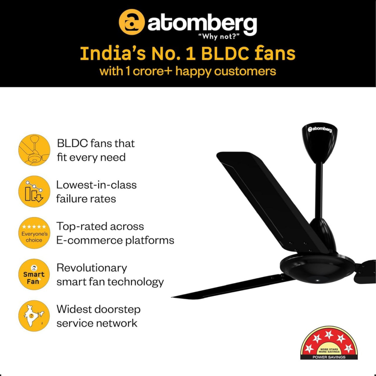 Atomberg 5 Star Bldc Ceiling Fan With Remote Control At 2498 – Best Price i